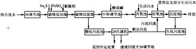 硫酸亞鐵處理絡合銅